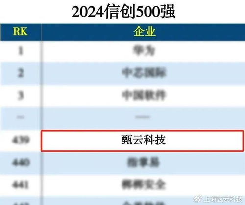甄云7月份回顧丨獲Gartner權威認可，海柔創新分享最佳實踐，助推中企出海與互聯網銷售