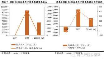 新三板分層后首份半年報季 83家披露企業近九成業績增長，信息技術咨詢服務表現亮眼